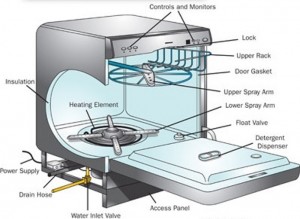 DISHWASHER REPAIR